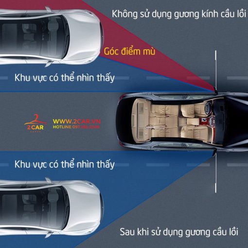 Gương cầu lồi xoay 360 độ, gắn gương chiếu hậu XOÁ ĐIỂM MÙ cho xe ô tô- 1 bộ 2 chiếc - Hình ảnh 6