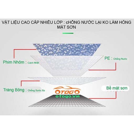 Bạt che phủ xe Toyota Raize Hàng 3 lớp tráng nhôm chống nắng, mưa, bụi Tuyệt Đối - Hình ảnh 3