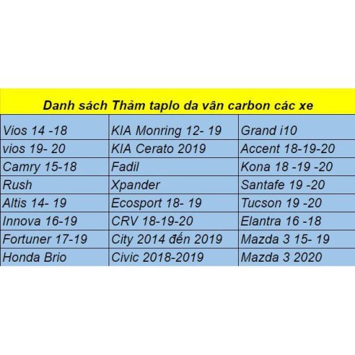 Thảm taplo da carbon xe Honda City 2015 2016 2017 2018 2019 2020 2021 2022 hàng cao cấp - Ảnh 8